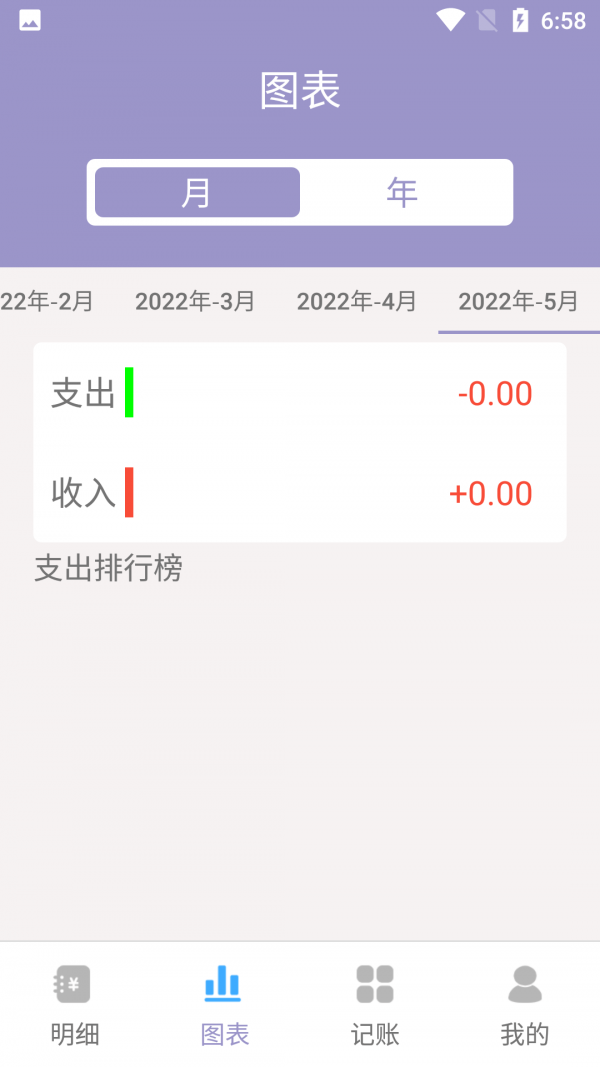 阿楊記賬