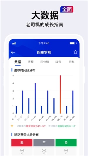 實況比分
