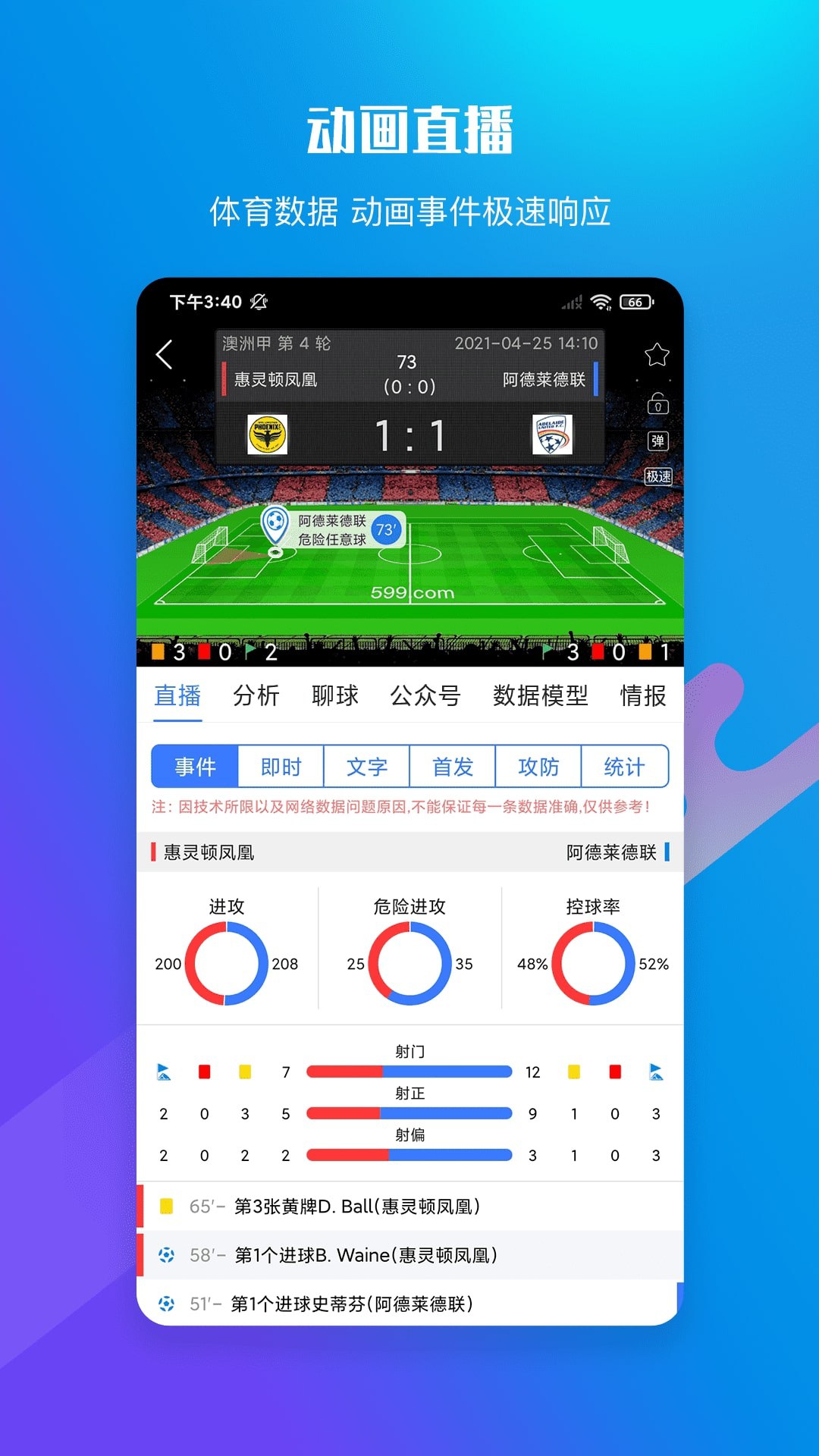 599體育比分