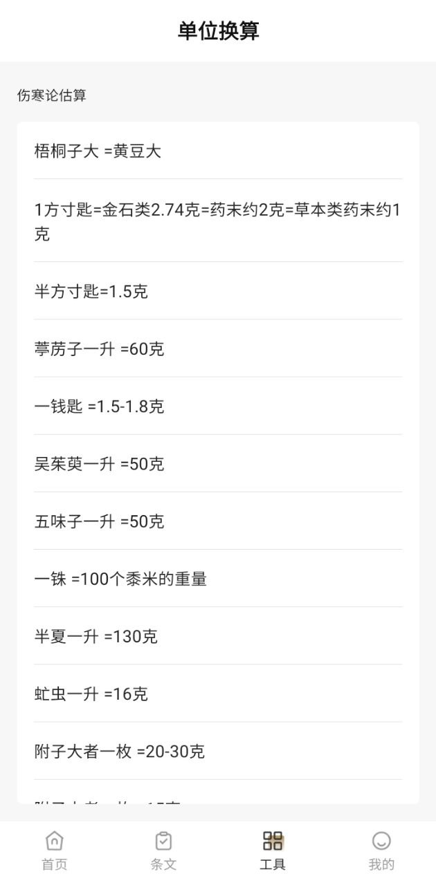 傷寒論查閱通