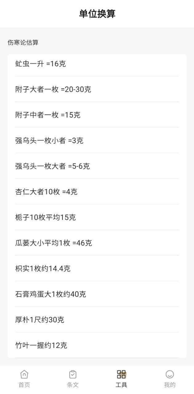 傷寒論查閱通