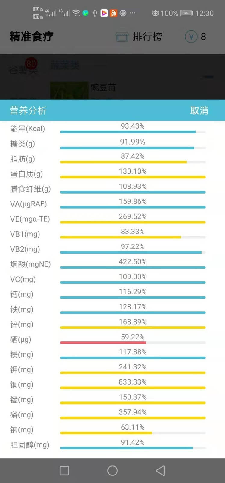 精準食療