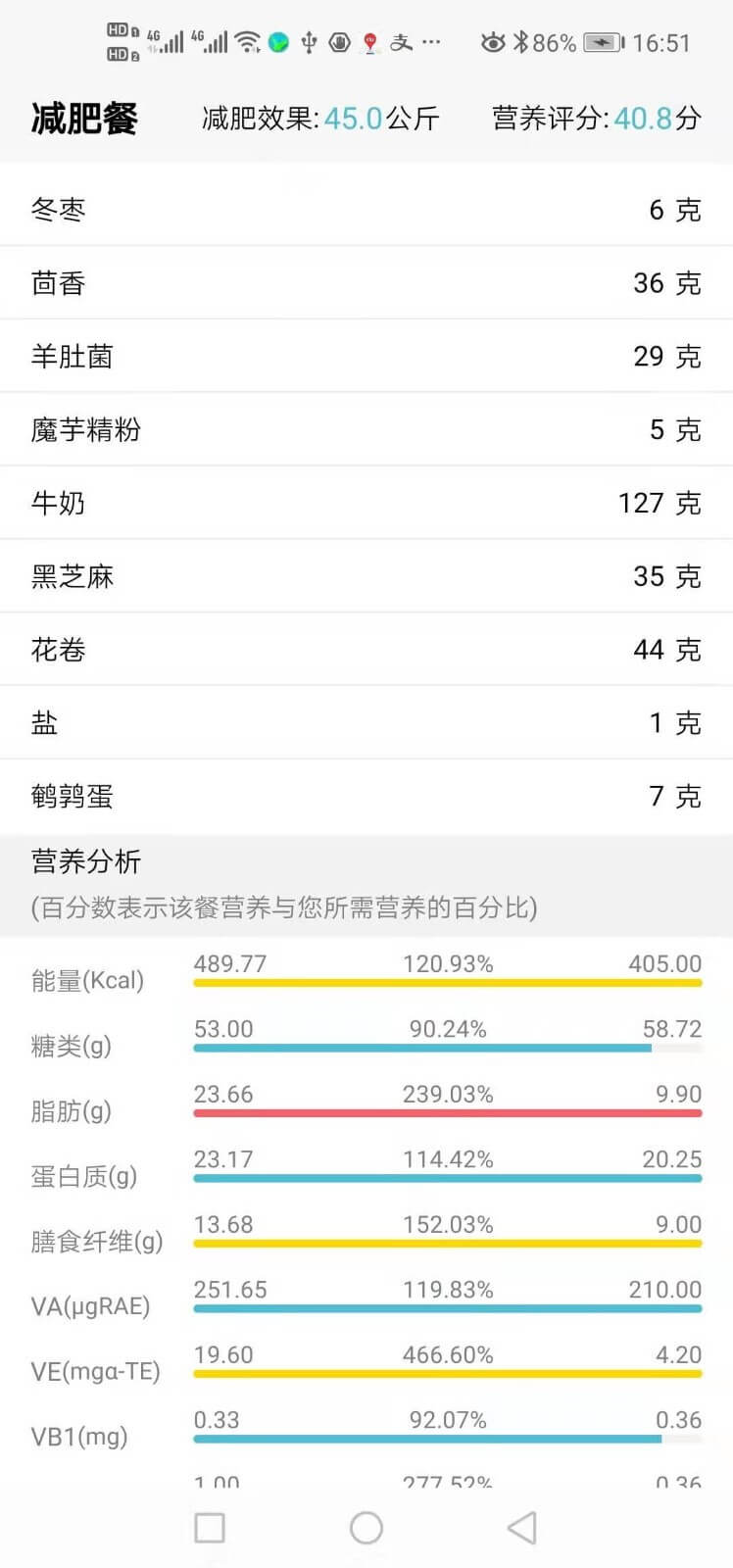 精準食療