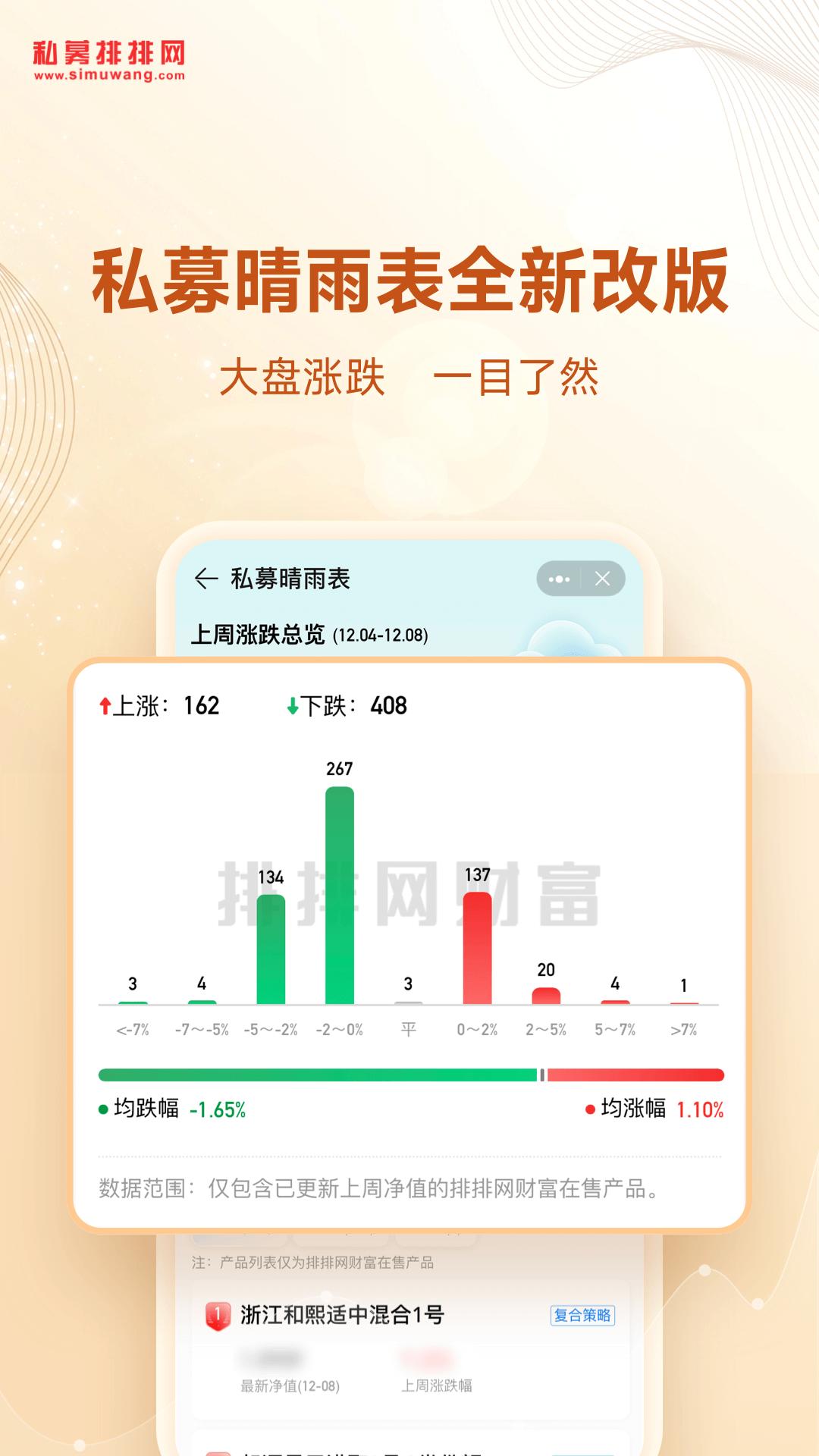 私募排排網