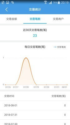 招財(cái)考拉