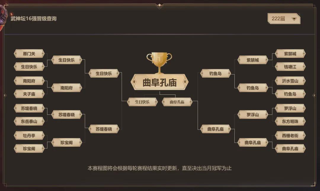 夢幻西游第223屆武神壇賽前分析：齊云樓挑戰曲阜連勝紀錄？