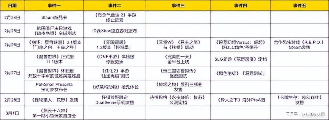《魔獸》新版本更新：怪物狩獵系統(tǒng)全面升級