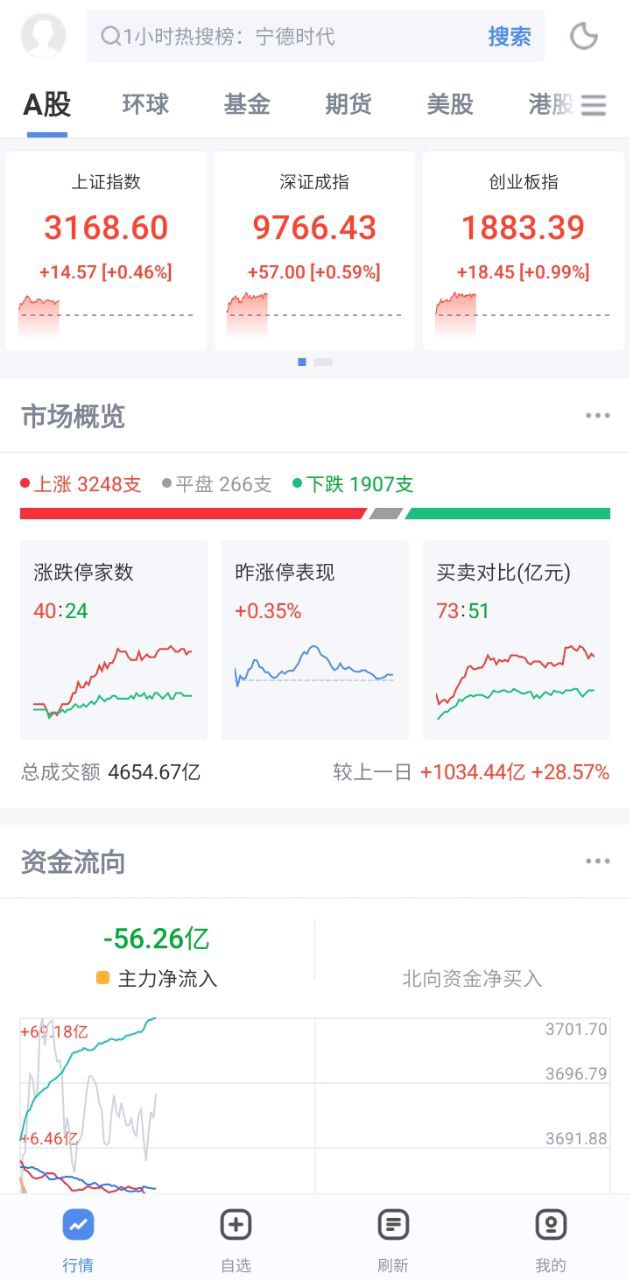 新浪財經極速版app