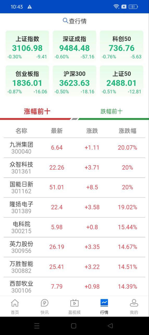 上海證券報免費下載