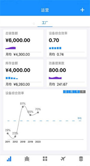 易工通安裝