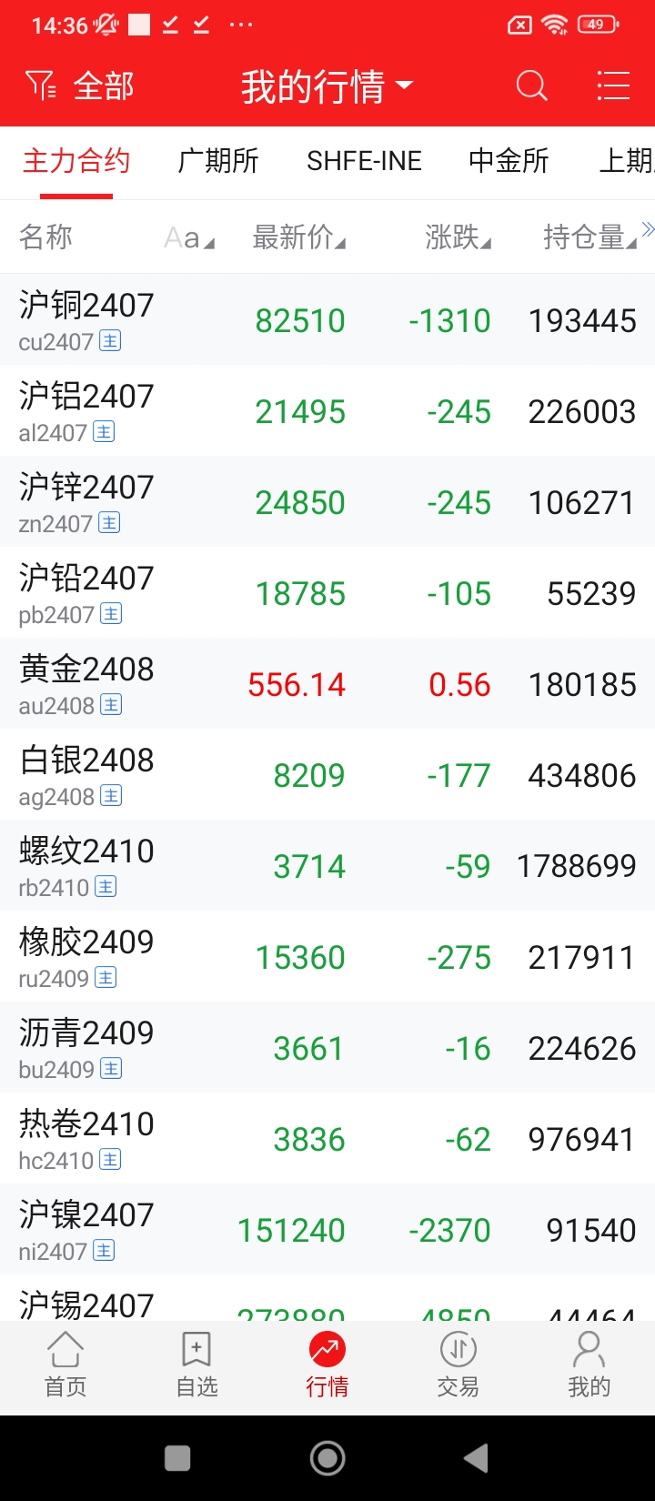 中信建投期貨金建投手機版
