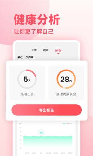 潮汐健康月經期助手