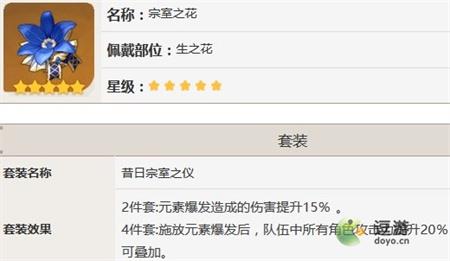 原神宗室套詞條及適用角色分析