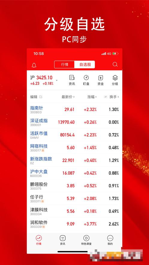 指南針股票軟件