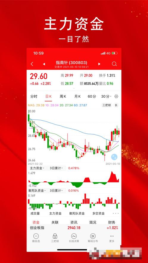 指南針股票軟件