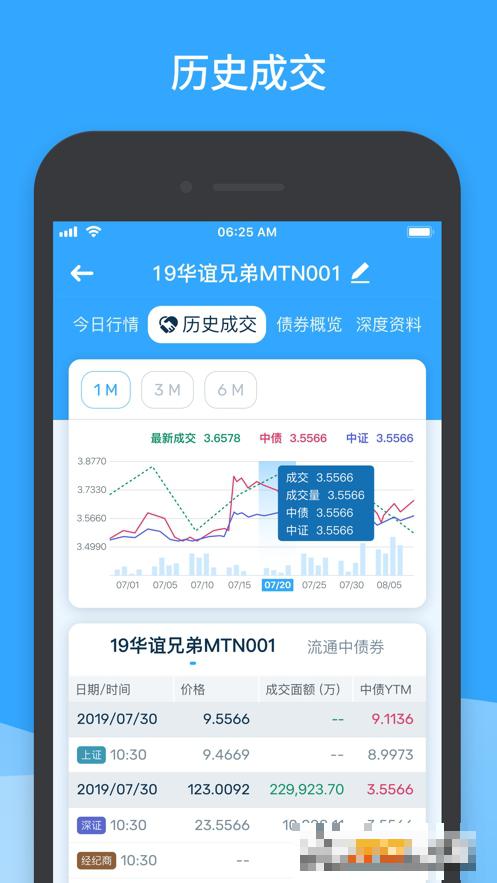 DM查債通